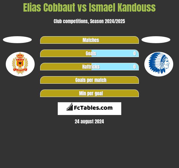 Elias Cobbaut vs Ismael Kandouss h2h player stats