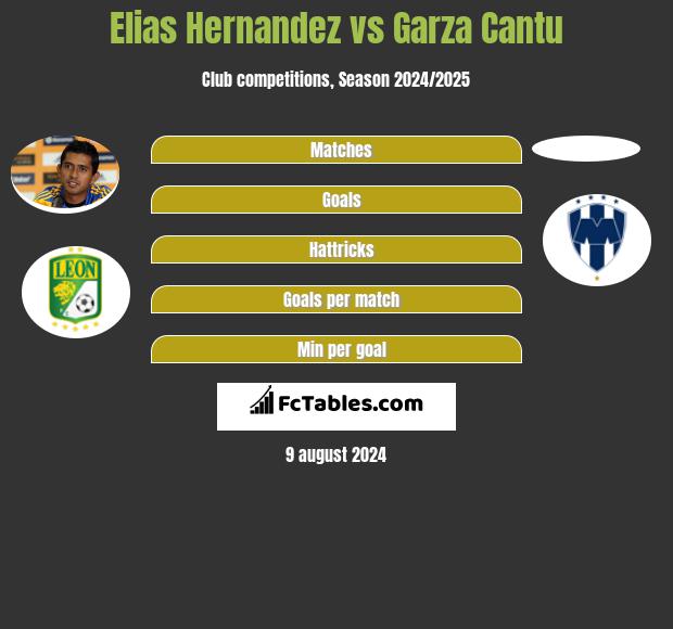 Elias Hernandez vs Garza Cantu h2h player stats