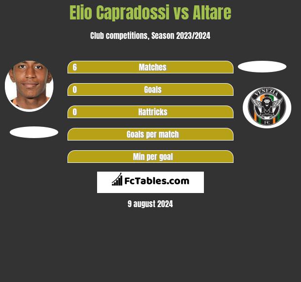 Elio Capradossi vs Altare h2h player stats