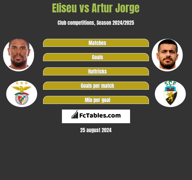 Eliseu vs Artur Jorge h2h player stats