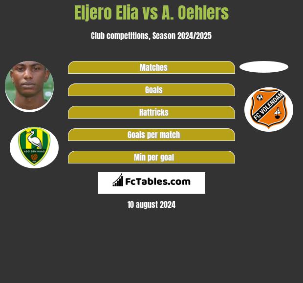 Eljero Elia vs A. Oehlers h2h player stats