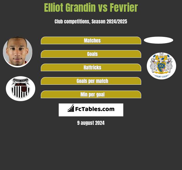 Elliot Grandin vs Fevrier h2h player stats