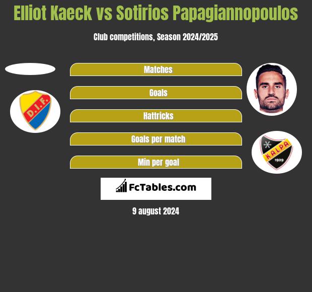 Elliot Kaeck vs Sotirios Papagiannopoulos h2h player stats