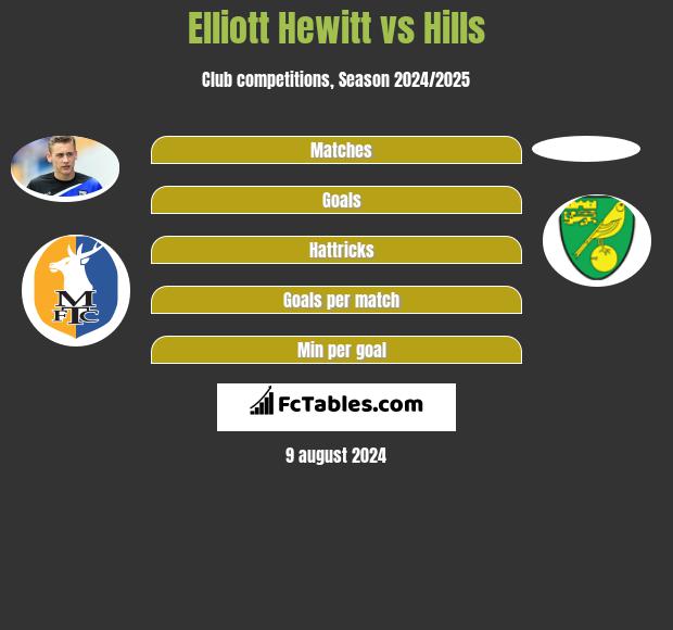 Elliott Hewitt vs Hills h2h player stats