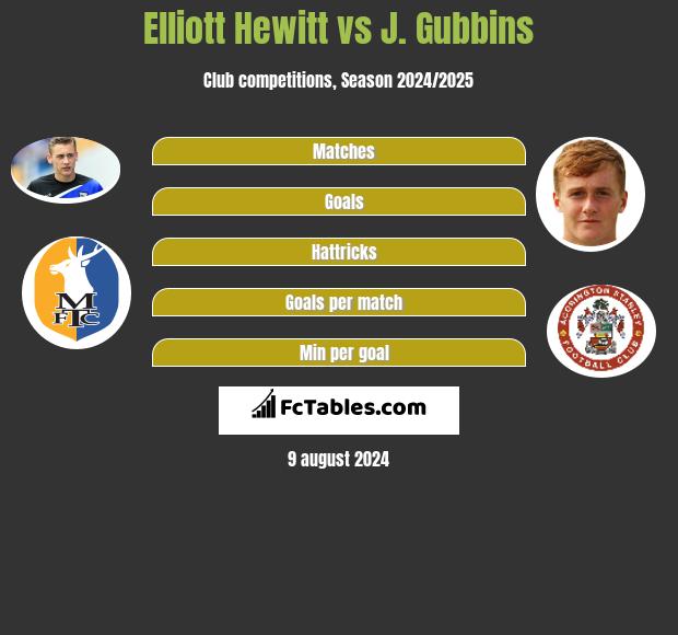 Elliott Hewitt vs J. Gubbins h2h player stats