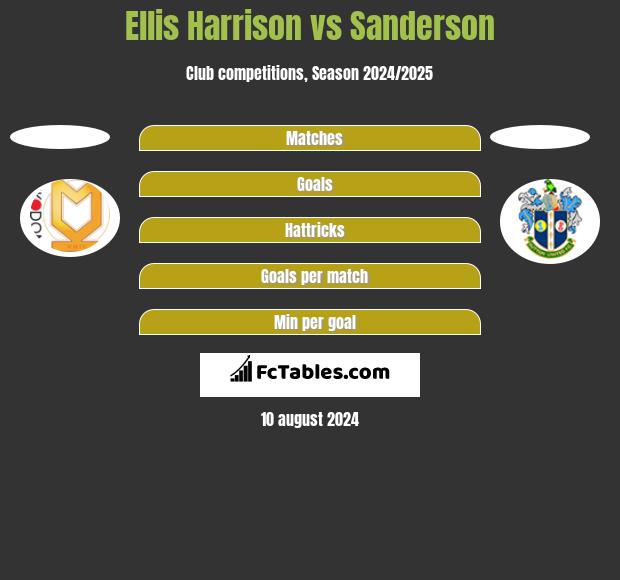 Ellis Harrison vs Sanderson h2h player stats