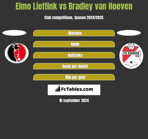 Elmo Lieftink vs Bradley van Hoeven h2h player stats