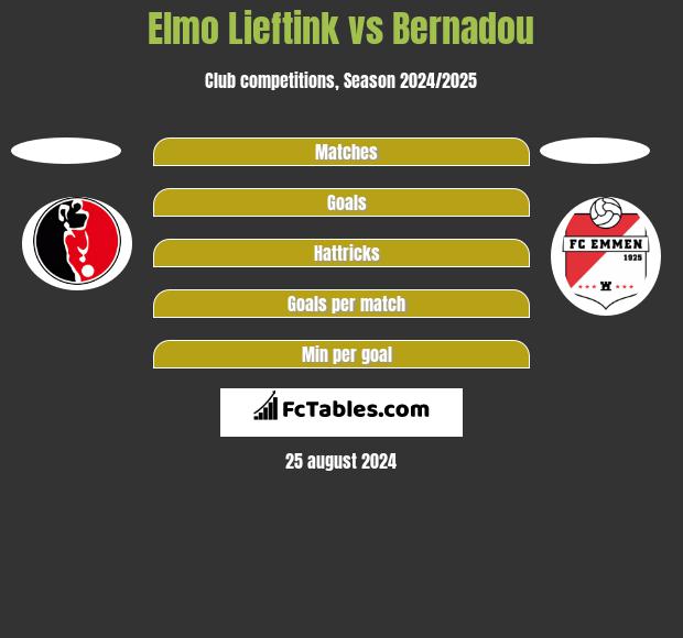 Elmo Lieftink vs Bernadou h2h player stats