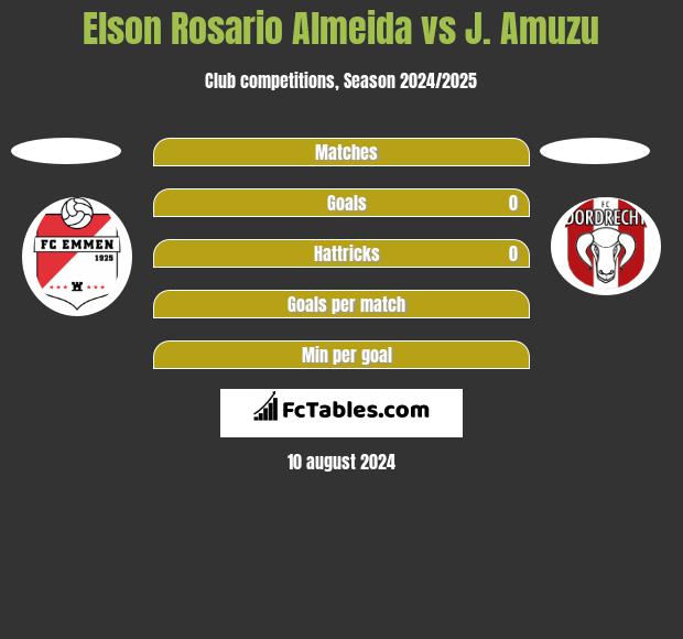 Elson Rosario Almeida vs J. Amuzu h2h player stats