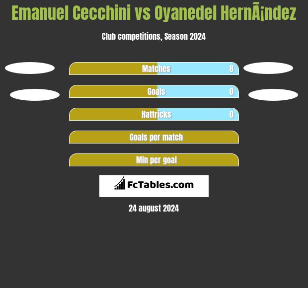 Emanuel Cecchini vs Oyanedel HernÃ¡ndez h2h player stats