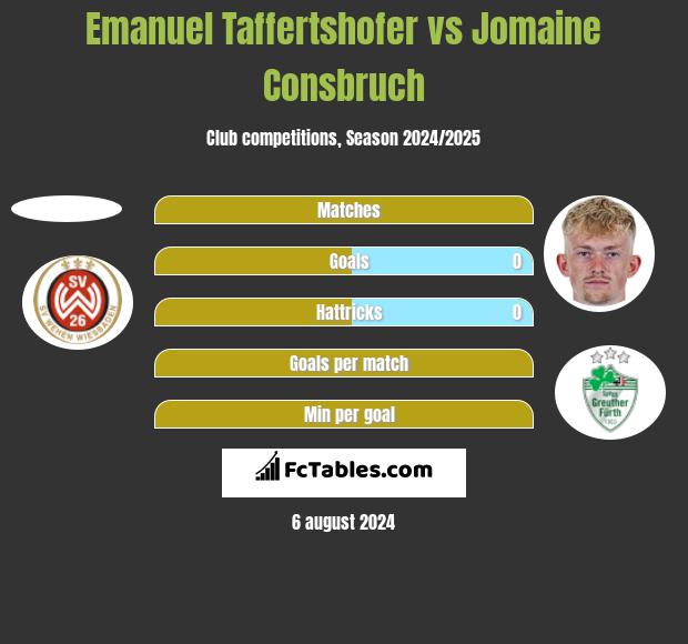 Emanuel Taffertshofer vs Jomaine Consbruch h2h player stats