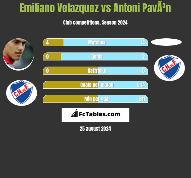 Emiliano Velazquez vs Antoni PavÃ³n h2h player stats