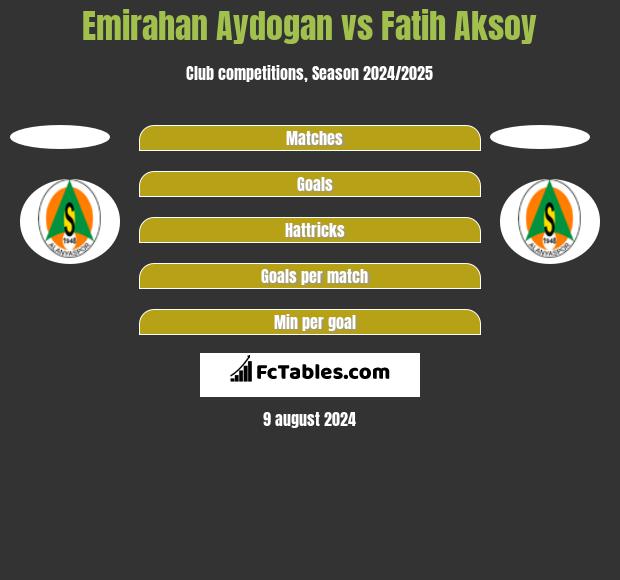 Emirahan Aydogan vs Fatih Aksoy h2h player stats