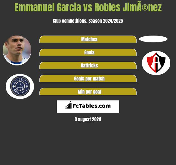 Emmanuel Garcia vs Robles JimÃ©nez h2h player stats