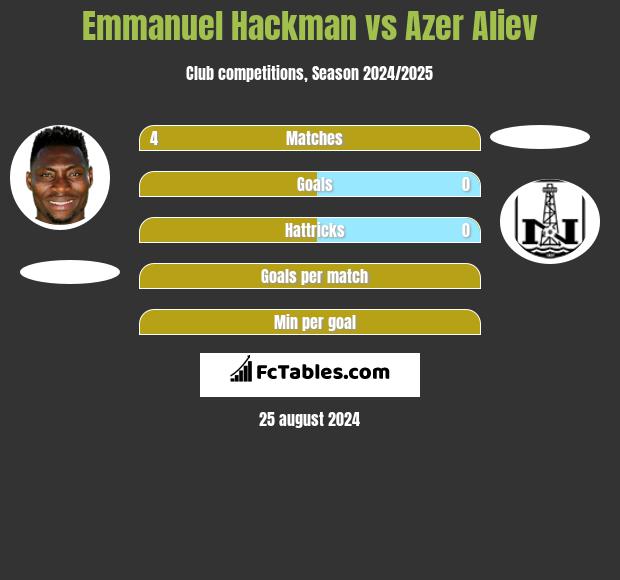 Emmanuel Hackman vs Azer Aliev h2h player stats