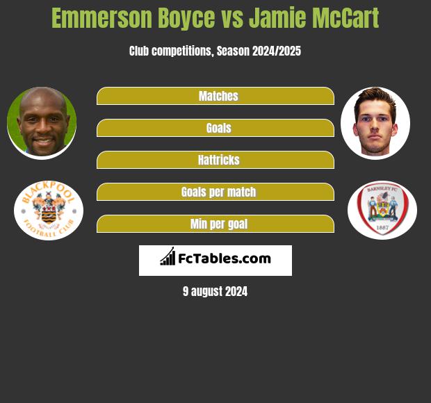 Emmerson Boyce vs Jamie McCart h2h player stats