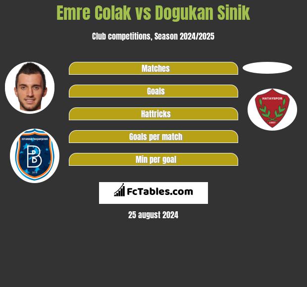 Emre Colak vs Dogukan Sinik h2h player stats