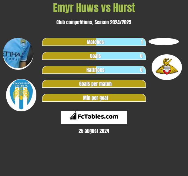 Emyr Huws vs Hurst h2h player stats