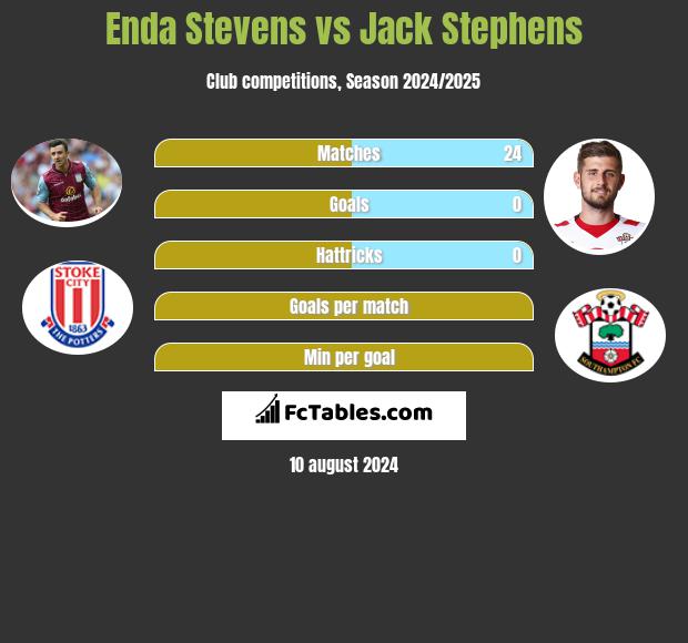 Enda Stevens vs Jack Stephens h2h player stats