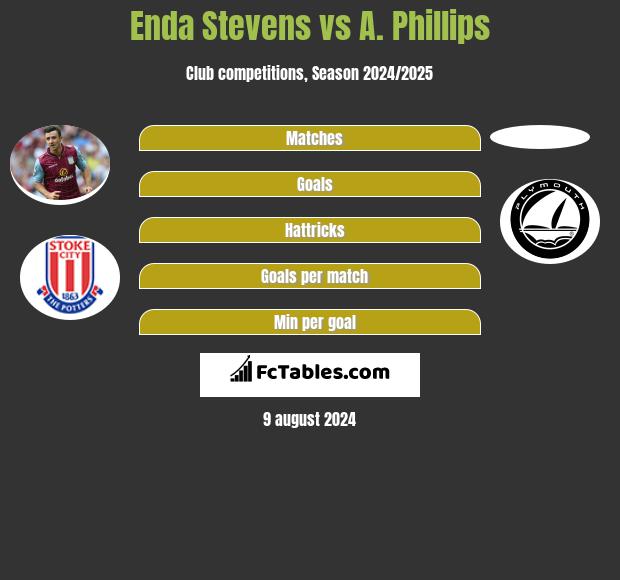 Enda Stevens vs A. Phillips h2h player stats