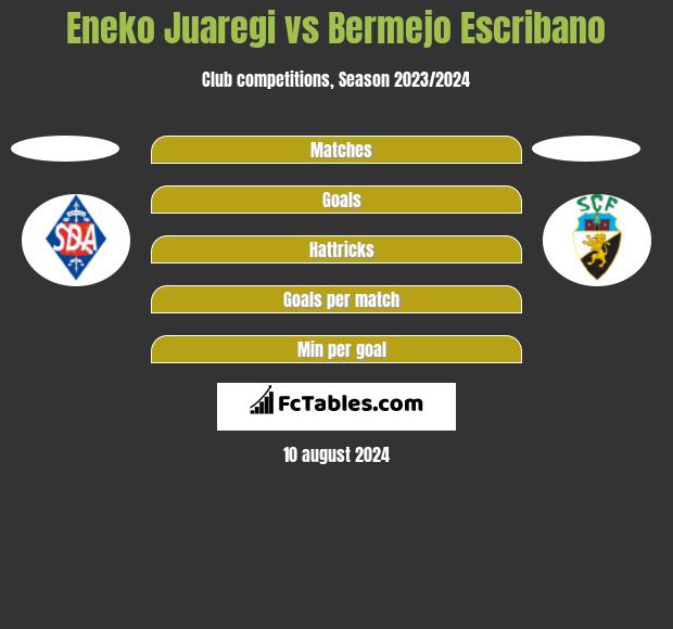 Eneko Juaregi vs Bermejo Escribano h2h player stats