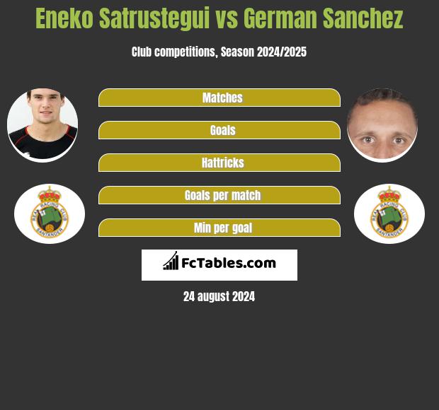 Eneko Satrustegui vs German Sanchez h2h player stats