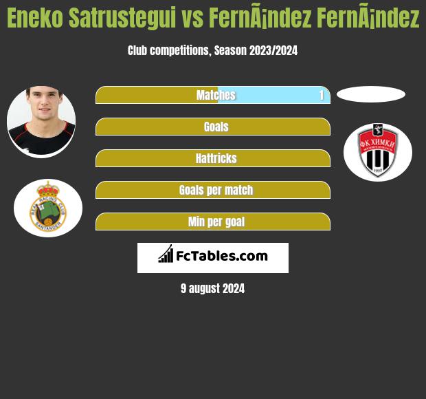 Eneko Satrustegui vs FernÃ¡ndez FernÃ¡ndez h2h player stats