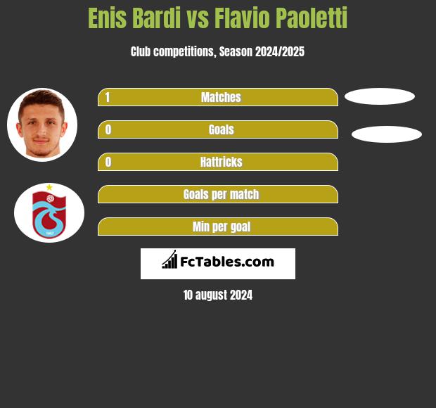 Enis Bardi vs Flavio Paoletti h2h player stats