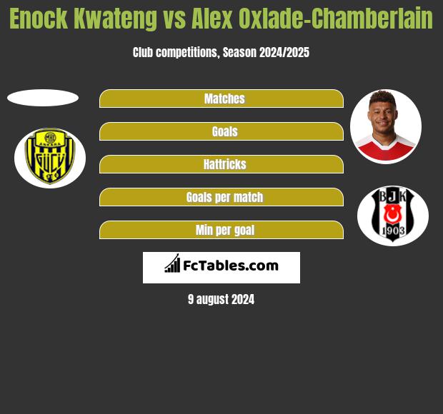 Enock Kwateng vs Alex Oxlade-Chamberlain h2h player stats