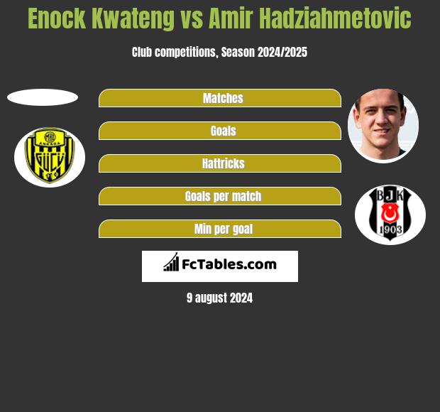 Enock Kwateng vs Amir Hadziahmetovic h2h player stats