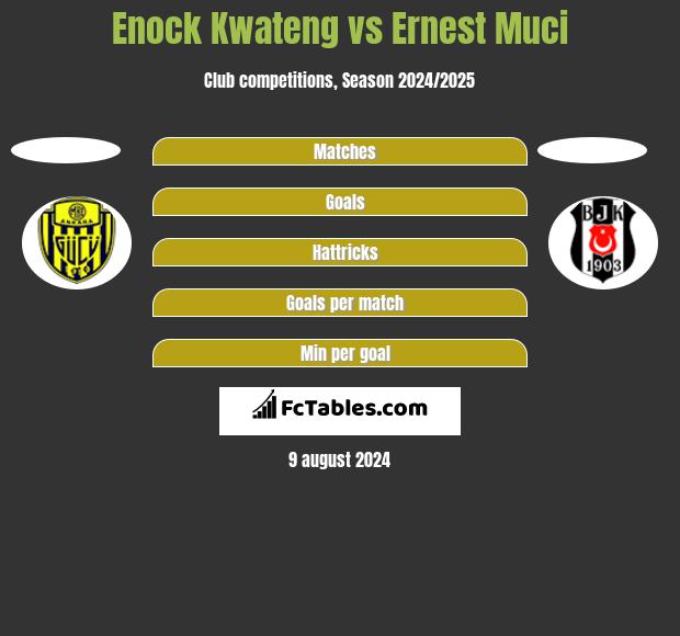 Enock Kwateng vs Ernest Muci h2h player stats