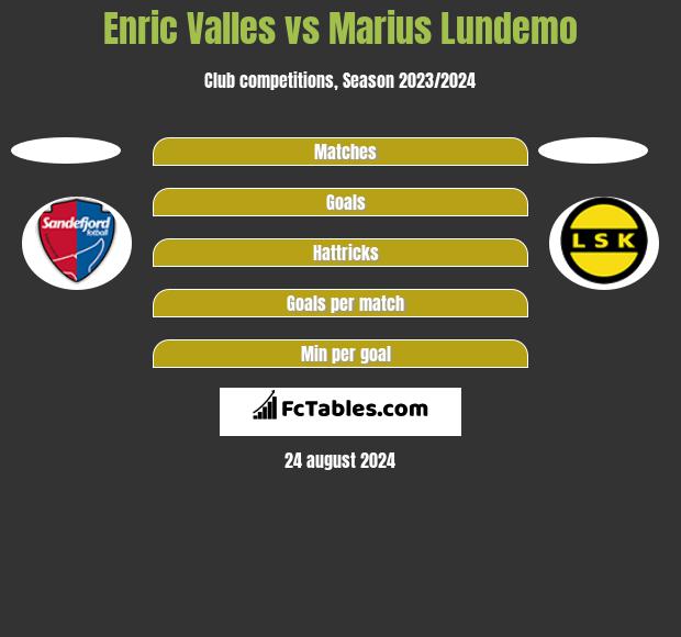 Enric Valles vs Marius Lundemo h2h player stats