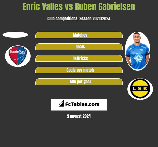 Enric Valles vs Ruben Gabrielsen h2h player stats