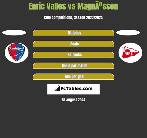 Enric Valles vs MagnÃºsson h2h player stats