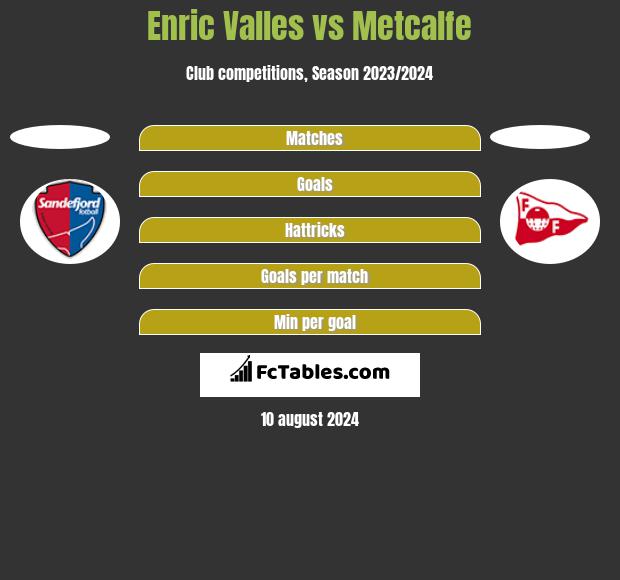 Enric Valles vs Metcalfe h2h player stats