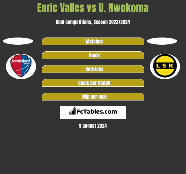 Enric Valles vs U. Nwokoma h2h player stats