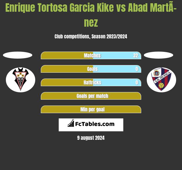 Enrique Tortosa Garcia Kike vs Abad MartÃ­nez h2h player stats