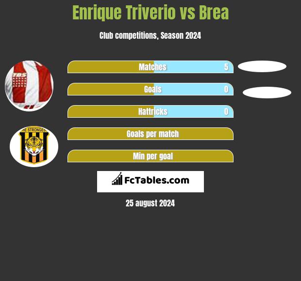 Enrique Triverio vs Brea h2h player stats