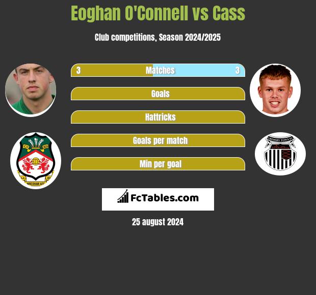 Eoghan O'Connell vs Cass h2h player stats