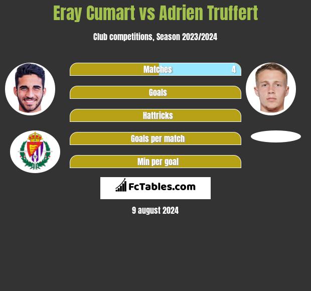 Eray Cumart vs Adrien Truffert h2h player stats