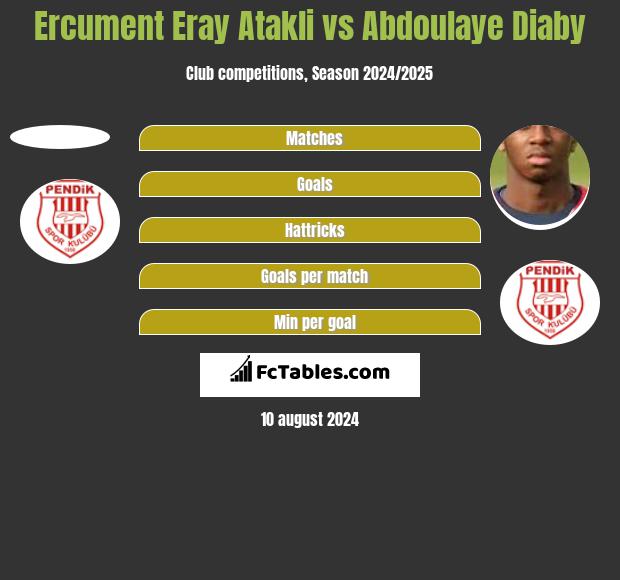 Ercument Eray Atakli vs Abdoulaye Diaby h2h player stats