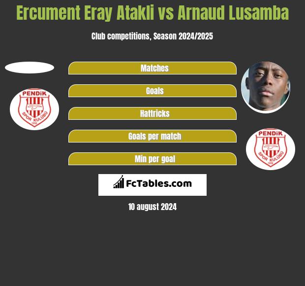 Ercument Eray Atakli vs Arnaud Lusamba h2h player stats