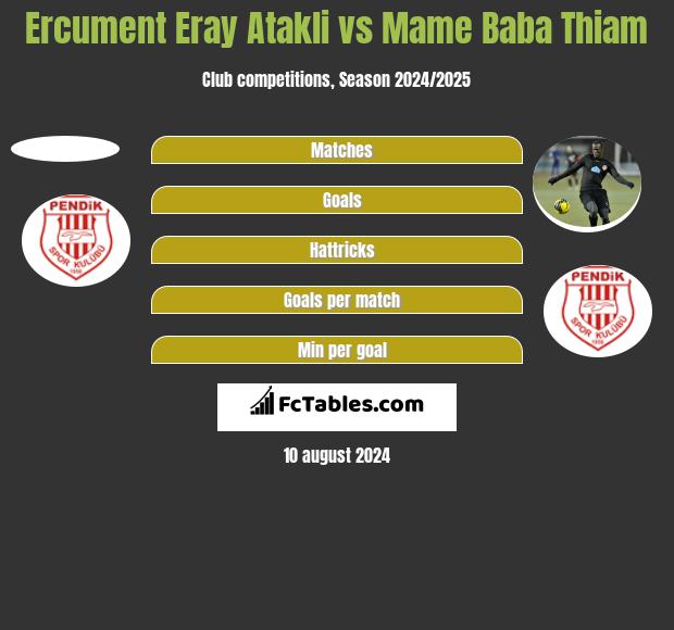 Ercument Eray Atakli vs Mame Baba Thiam h2h player stats