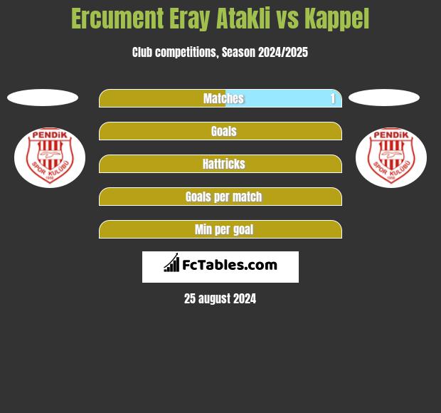 Ercument Eray Atakli vs Kappel h2h player stats