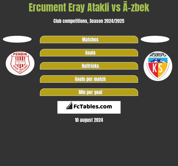 Ercument Eray Atakli vs Ã–zbek h2h player stats