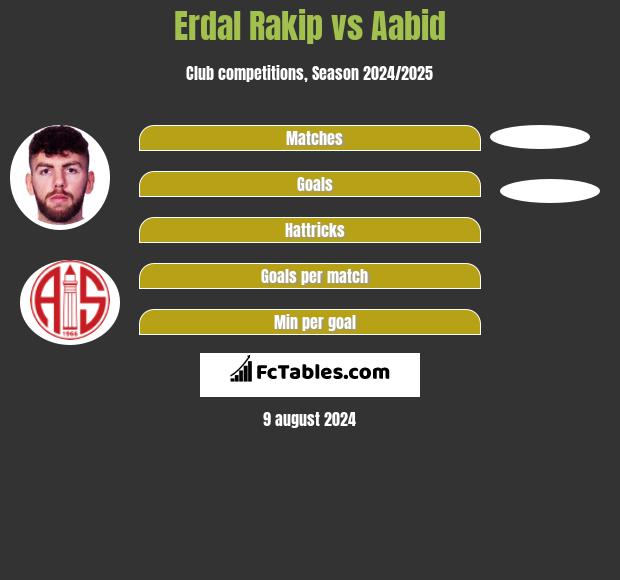 Erdal Rakip vs Aabid h2h player stats