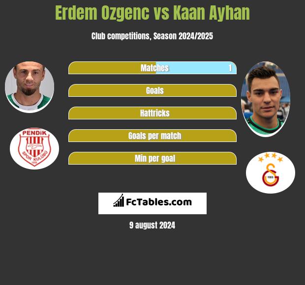 Erdem Ozgenc vs Kaan Ayhan h2h player stats