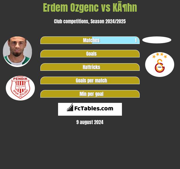 Erdem Ozgenc vs KÃ¶hn h2h player stats