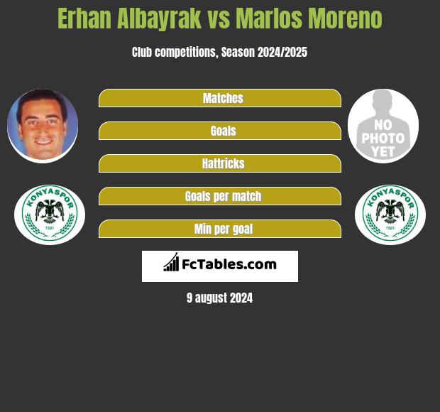 Erhan Albayrak vs Marlos Moreno h2h player stats