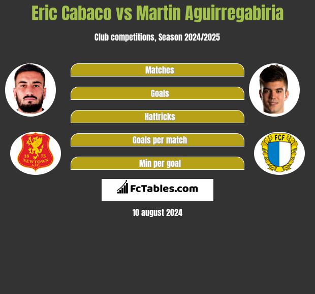 Eric Cabaco vs Martin Aguirregabiria h2h player stats